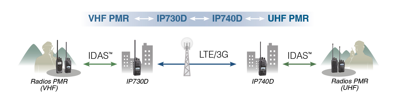 IP730D