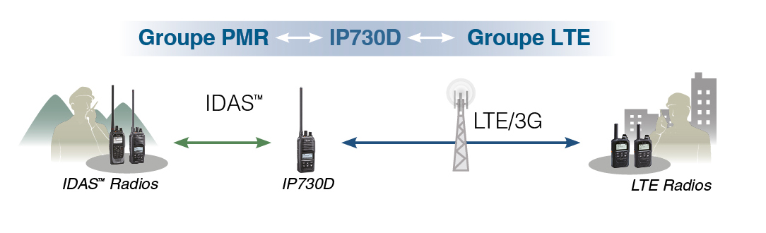 IP730D