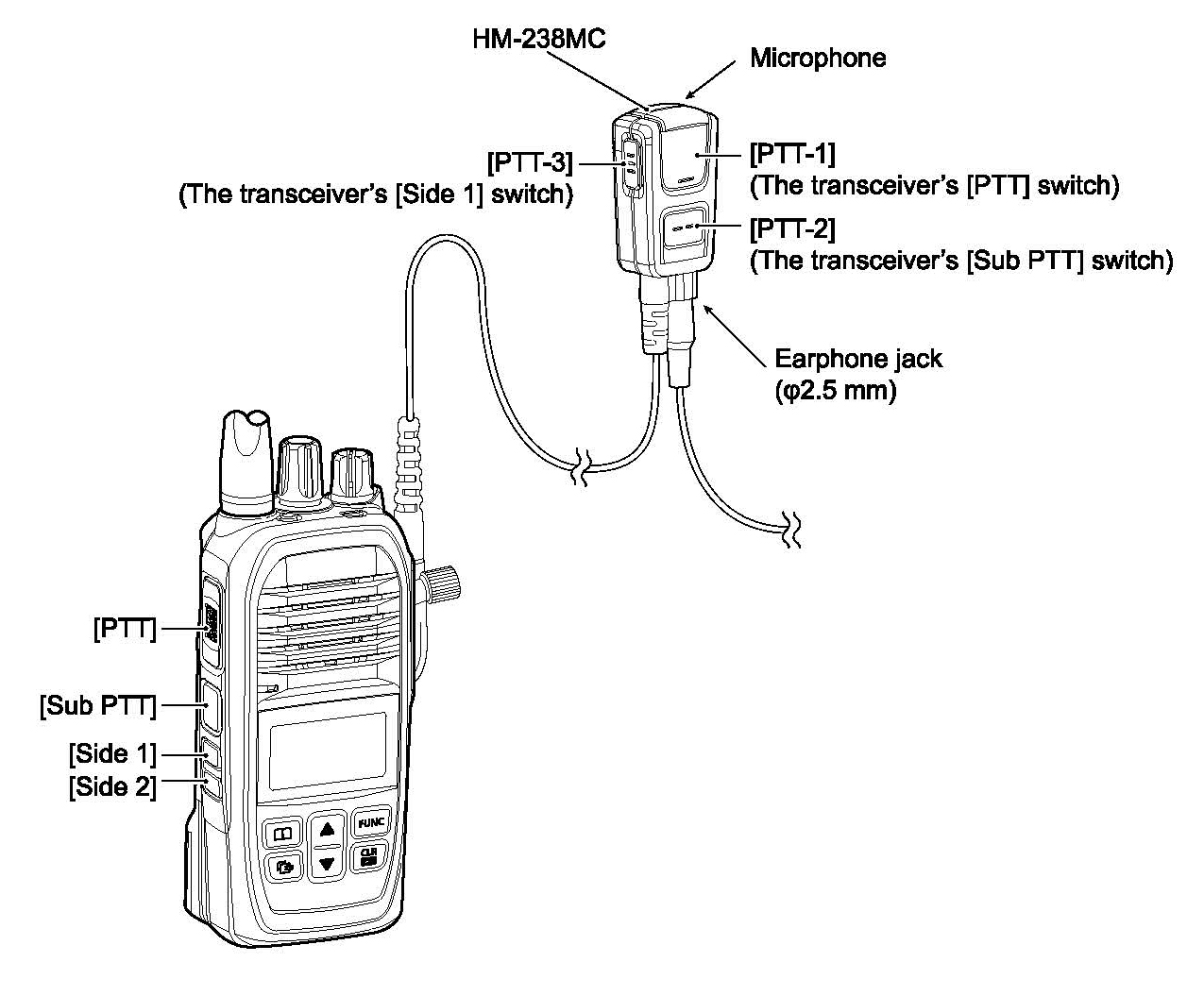 HM-238MC